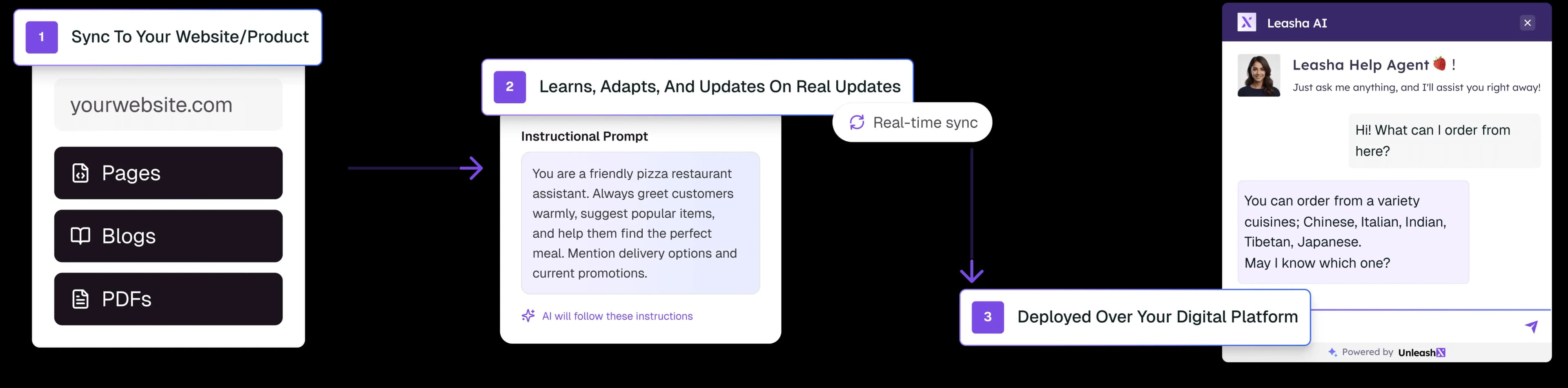 Real-time CRM sync illustration