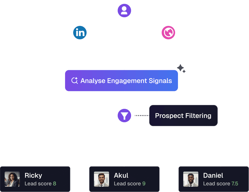 Workflow showing how the agent works
