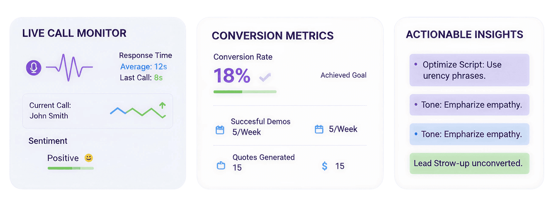 Analytics dashboard overview