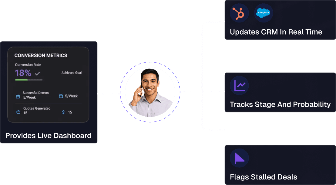 Automation pipeline visualization