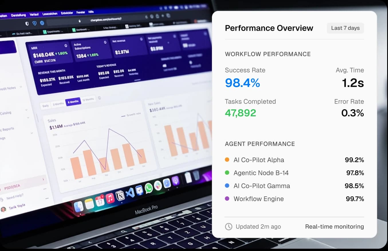 Peak performance dashboard