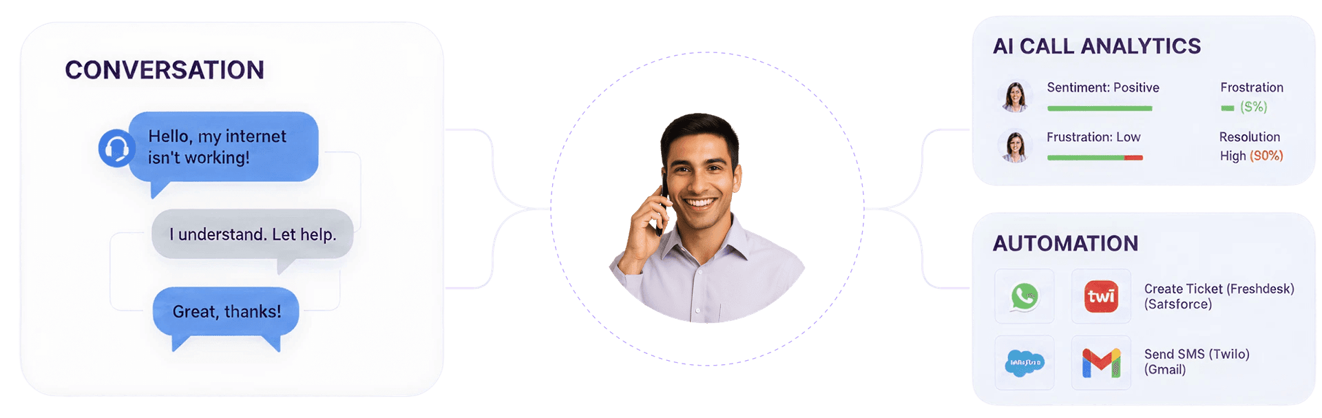 Workflow automation conversation