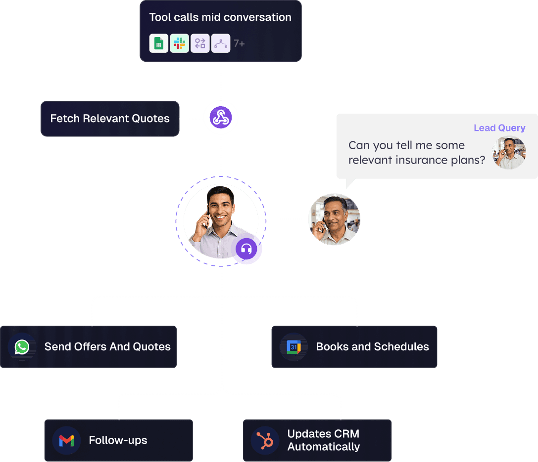 Cross-system intelligence workflow
