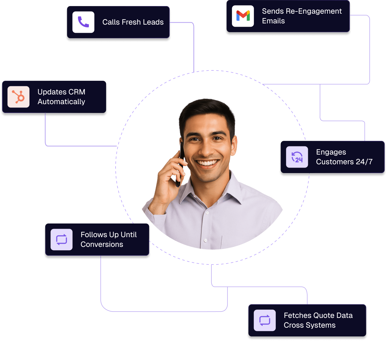 Customer success agent Peter