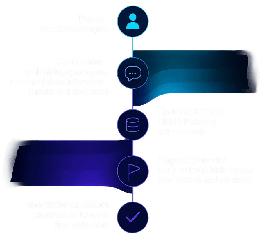 Automation pipeline visualization