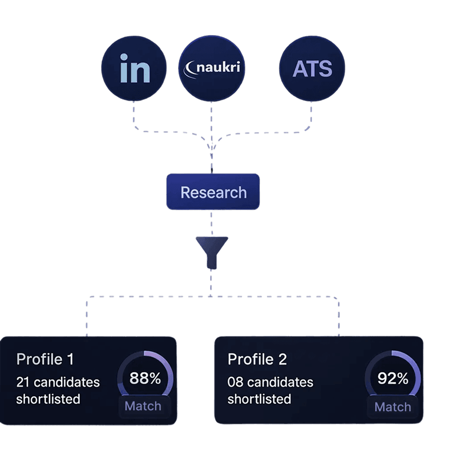 Workflow showing how the agent works